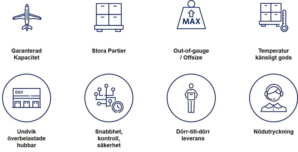 Fördelar DSV Flygcharter